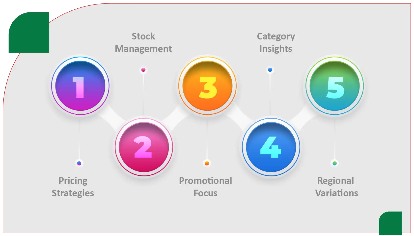 Key Findings-01